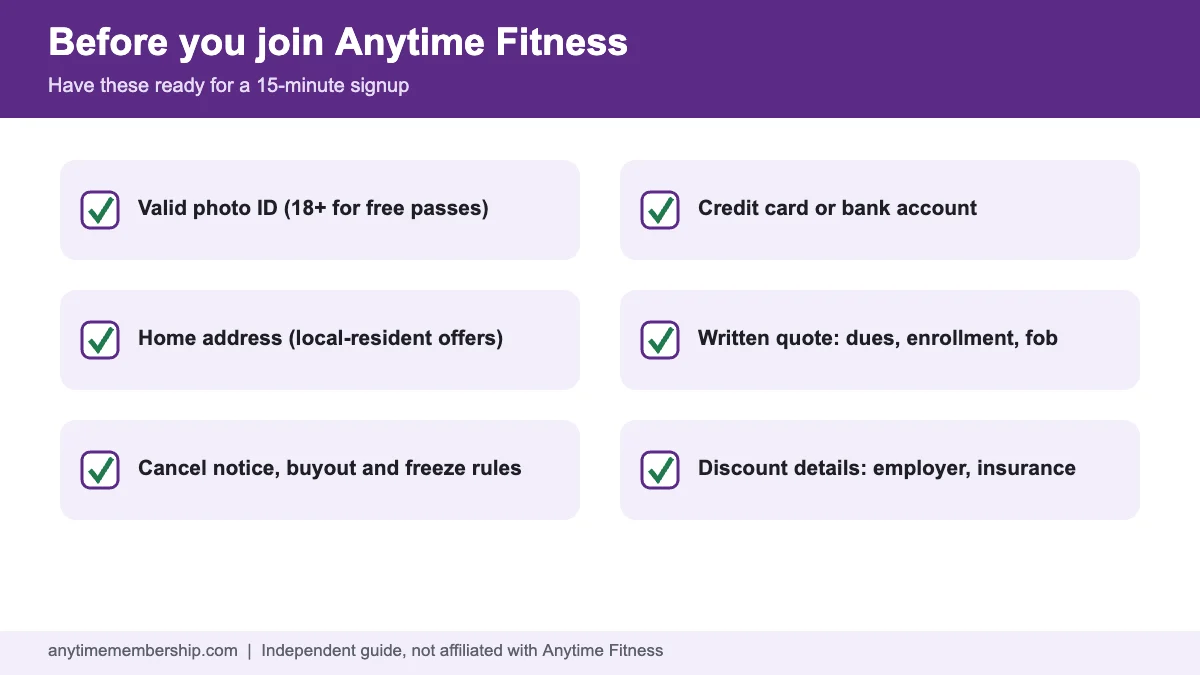 Checklist of what you need to join Anytime Fitness, including ID, payment method and free pass